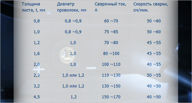 таблица-ориентировочных-настроек-для-полуавтомата.jpg