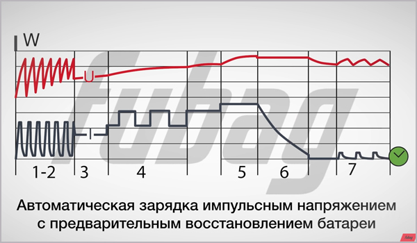 зарядка-с-десульфатацией.jpg