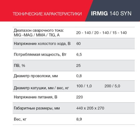 FUBAG Сварочный полуавтомат IRMIG 140 SYN с горелкой 150 А 3 м в комплекте в Москве фото